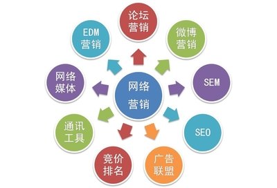 网站优化