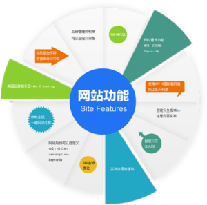 网站建设